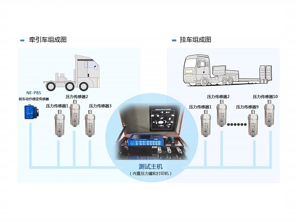 汽車制動響應時間測試系統工作原理與安裝方法
